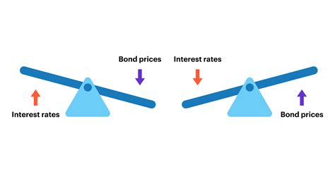 債権と金利の神秘！あなたの投資戦略を強化する方法は？