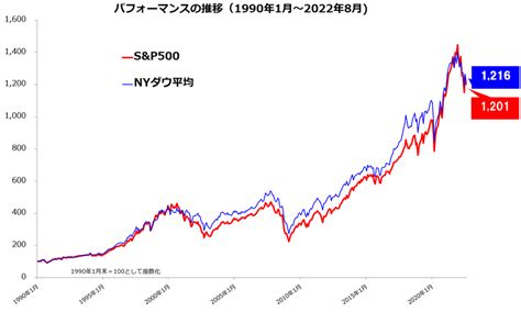 eMAXIS Slim米国株式(S&P500)利回りの魅力とは？驚くべき投資効果を徹底解説！