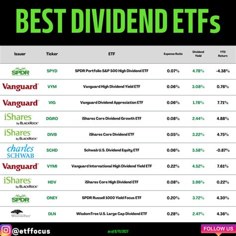 ETF配当利回りランキング！投資初心者でもわかる賢い選び方とは？