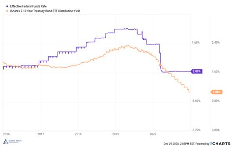 FF金利と10年国債の関係とは？市場のメカニズムを分かりやすく解説！