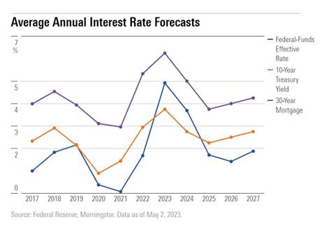 FRB金利推移！米国政策金利の秘密を解き明かす