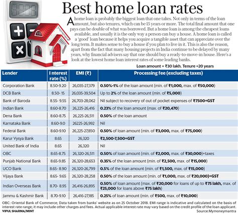 住宅ローン 金利 ランキングを徹底解説！あなたにぴったりの選択肢はどれ？