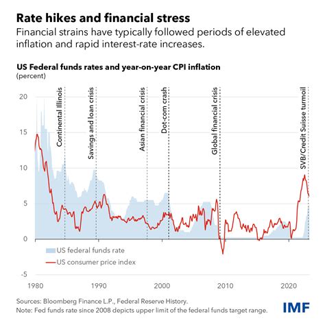 日銀の政策金利推移はどのように変化しているのか？