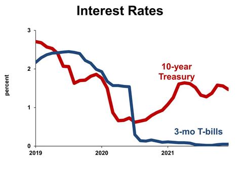 アメリカの長期金利はどうなる？投資家が注目すべきポイントとは！