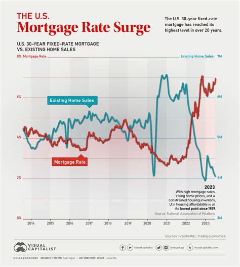 米国金利 リアルタイムの重要性とは？投資家必見！