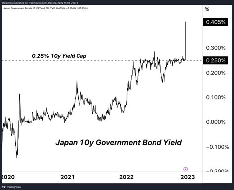 日本国債金利の秘密を探る！