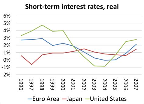 短期金利と長期金利、どっちが重要なの？