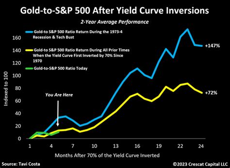 S&P500利回りはどれくらい？驚くべき投資の世界を探る！