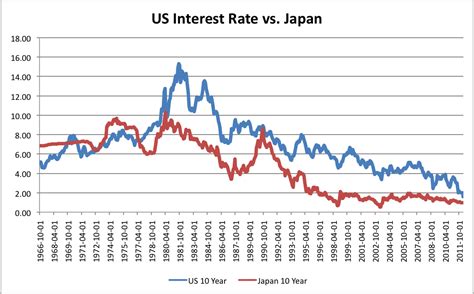 日米金利差がもたらす驚きの影響とは？