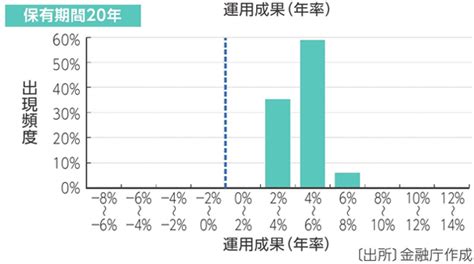 積立NISAで平均利回りを狙うには？魅力とリスクのバランスを考える