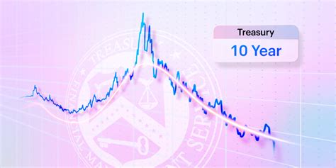 米国10年債金利の謎を解け！投資家必見の最新情報