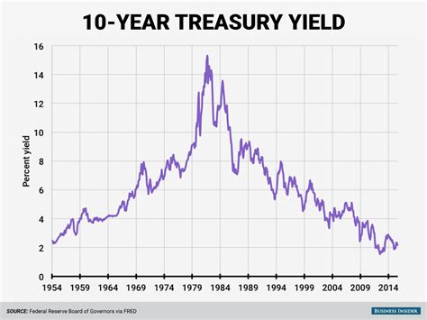 米国10年 金利の謎を解く！