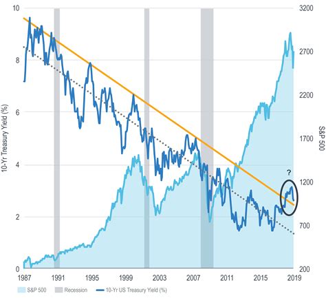 米国10年国債利回りが5%に達する時、何が起こるのか？