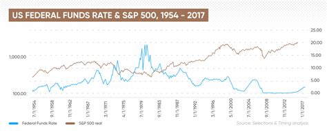 アメリカ長期金利と株価の関係はどうなるのか？